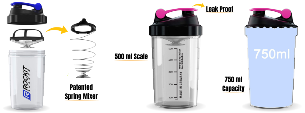 ROCKITZ Premium Protein Shaker Breakdown